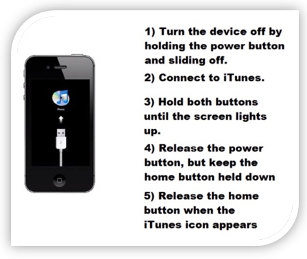 Read this article to learn the top 3 ways to unlock your forgotten you will see a message on the iPhone screen saying 